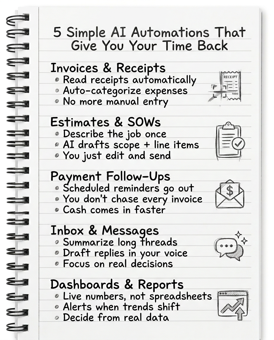 5 Simple AI Automations That Give You Your Time Back — infographic